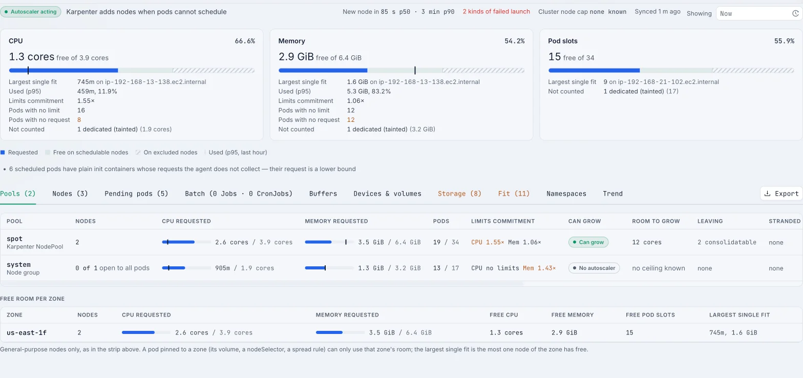 Capacity tab: CPU, memory and pod-slot cards with free room, requests commitment and largest single fit, the autoscaler state, and the node pools table