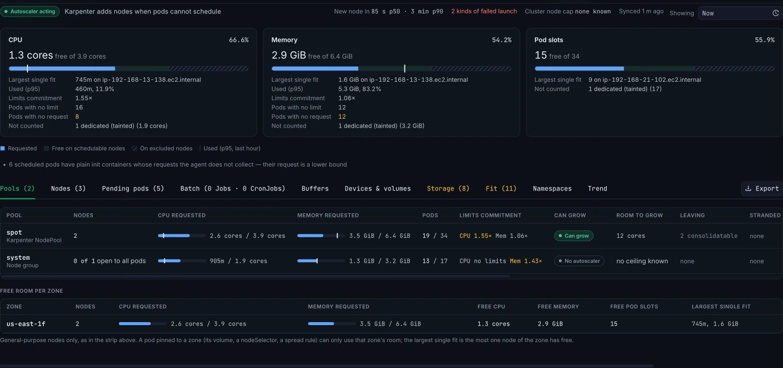 Capacity tab: CPU, memory and pod-slot cards with free room, requests commitment and largest single fit, the autoscaler state, and the node pools table