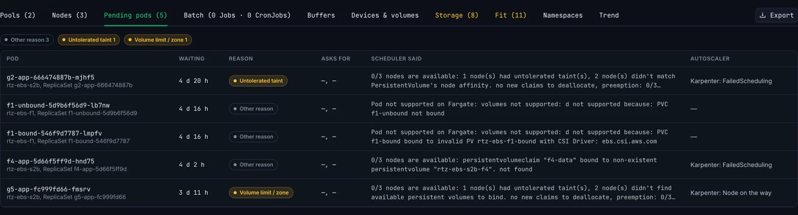 Pending pods: each pod with how long it has waited, the reason in plain words, the scheduler's message verbatim and Karpenter's answer