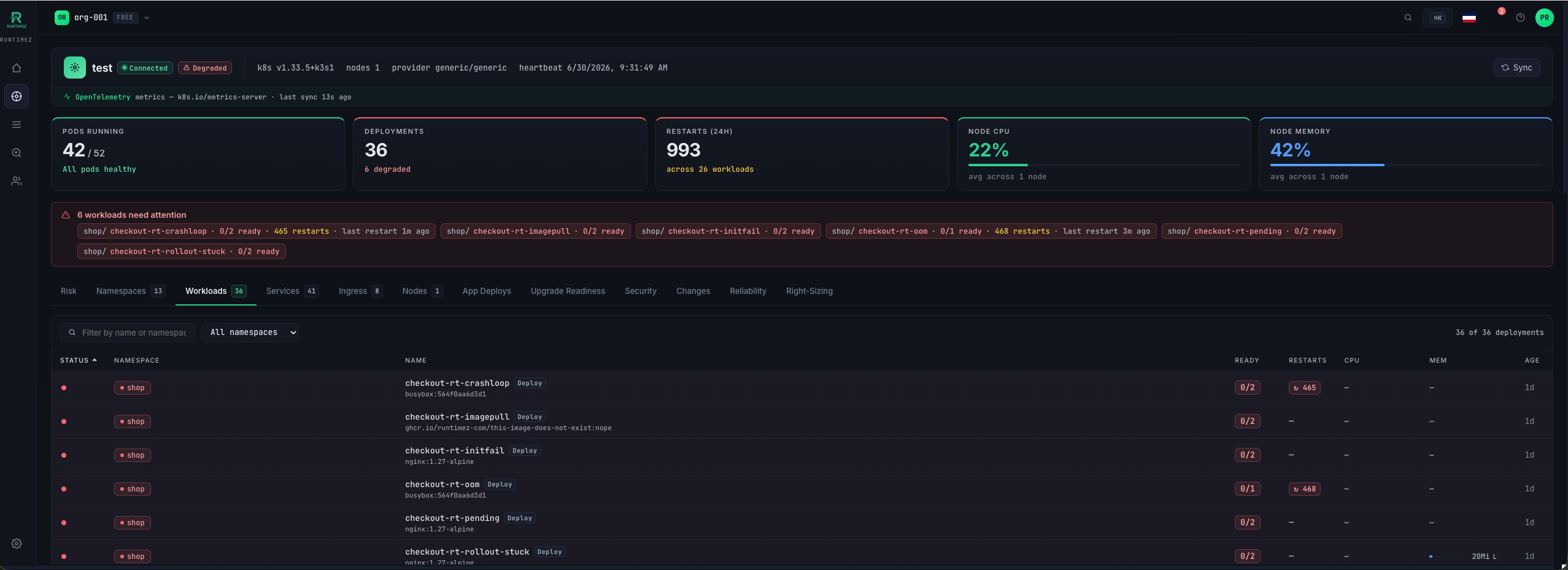 Cost intelligence — spend and efficiency across the fleet