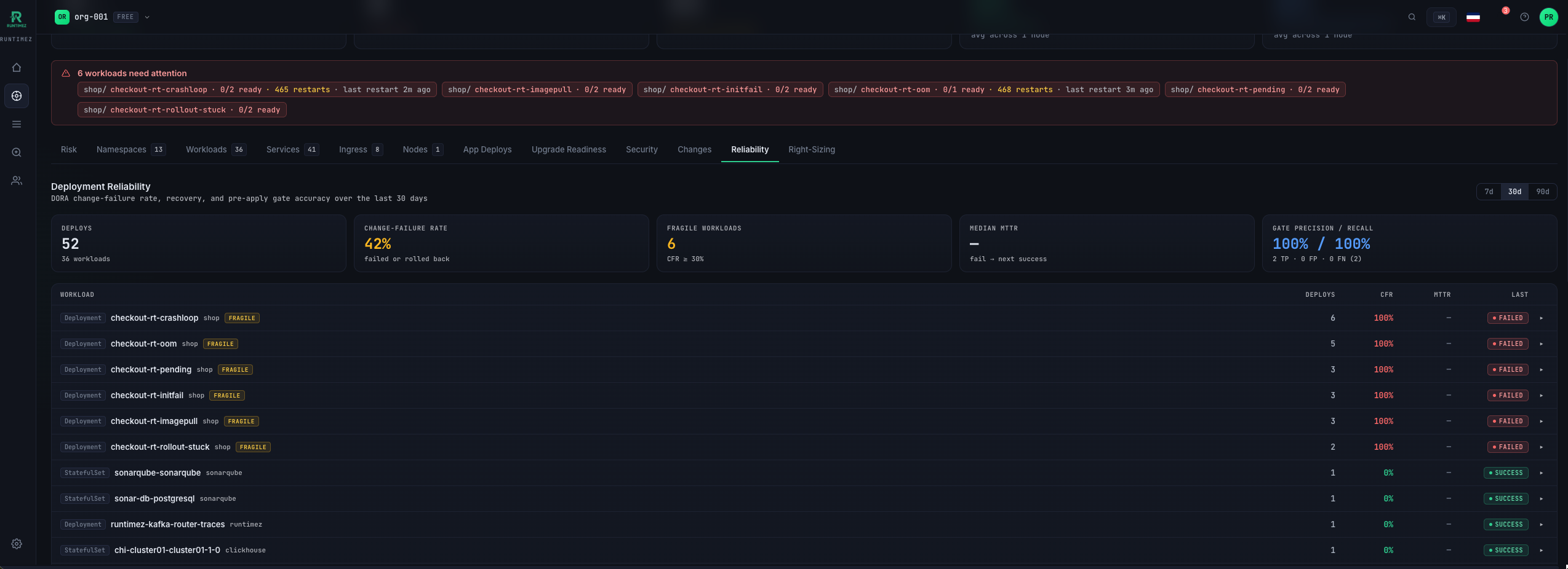 PR-time analysis — deployment reliability checks at pull-request time